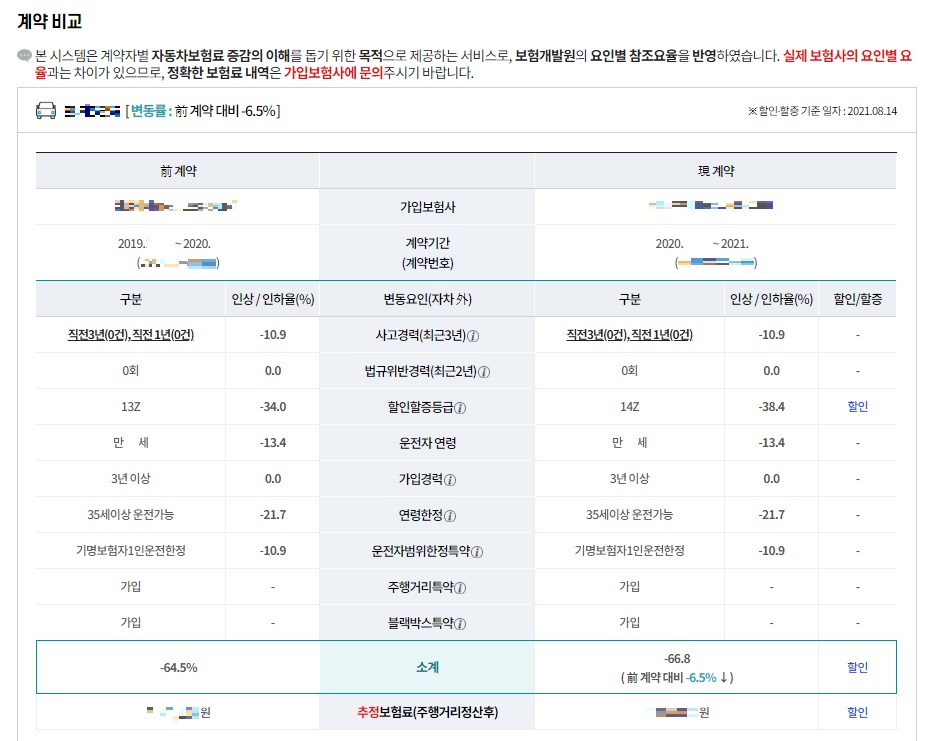 자동차 보험료 할인할증 계약 비교